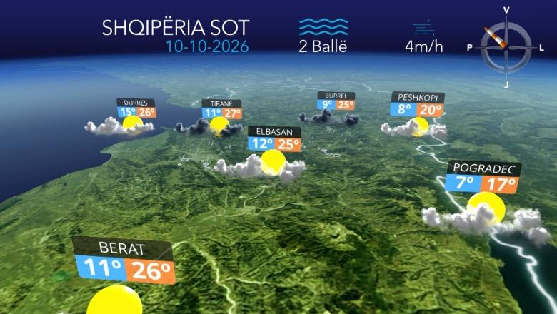 Vranësira dhe reshje shiu në pjesën më të madhe të territorit, moti për ditën e sotme