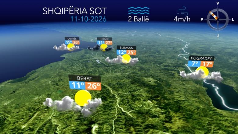 Territori mbizotërohet nga reshjet e shiut! Shtrëngata, breshër dhe mjegull e dendur