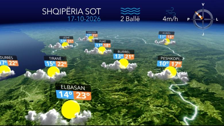 Vranësira e temperatura deri në 23 gradë celsius, parashikimi i motit për sot