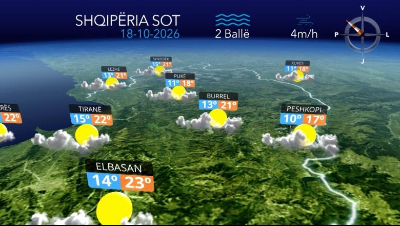 E diela me mot të kthjellët, temperaturat maksimale arrijnë deri në 23 gradë Celsius (VIDEO)