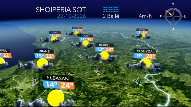 Dita nis me reshje të dobëta shiu...parashikimi i motit për sot (VIDEO)