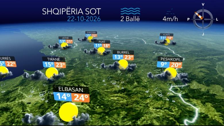Temperaturat minimale zbresin në 7 gradë celcius, parashikimi i motit për ditën e sotme