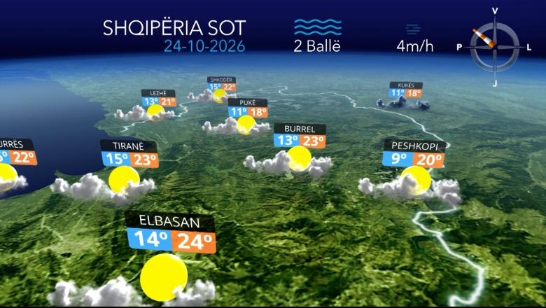 Kthjellime dhe vranësira në disa zona të vendit, parashikimi i motit për sot (VIDEO)