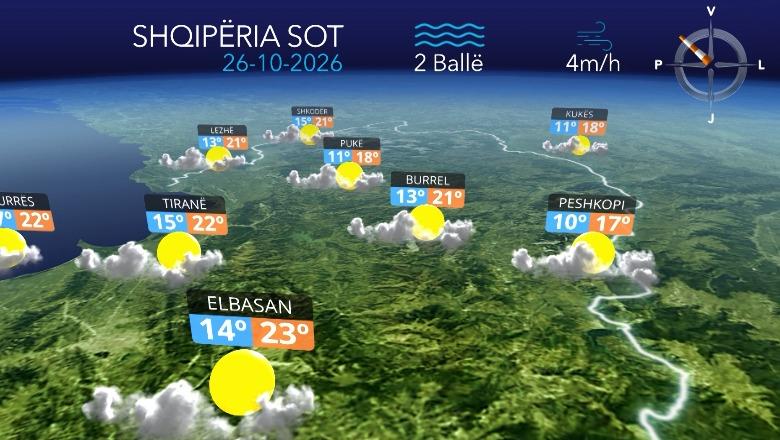 Rikthehen reshjet e shiut, temperaturat zbresin në 5 gradë celcius! Parashikimi i motit për ditën e sotme