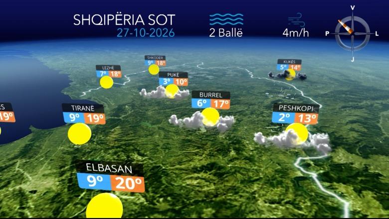Temperaturat minimale zbresin në 3 gradë celcius, parashikimi i motit për ditën e sotme