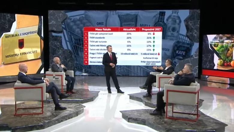Reduktimi i TVSH në 6% për ushqimet, Sejdarasi: Nuk shkon e gjitha te konsumatori! Muço: Dhjetori do ta tregojë! Ekspertët: E nevojshme, do të ulë koston e jetesës