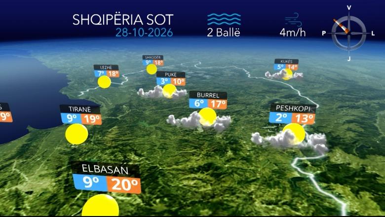 Masë ajrore e ftohtë me origjinë verilindore përfshin vendin, parashikimi i motit për ditën e sotme