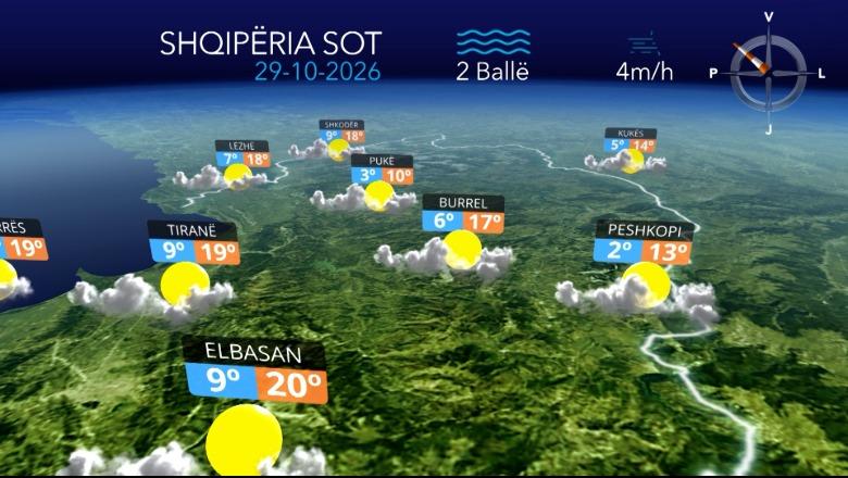 Alternime kthjellimesh e vranësirash...parashikimi i motit për sot (VIDEO)