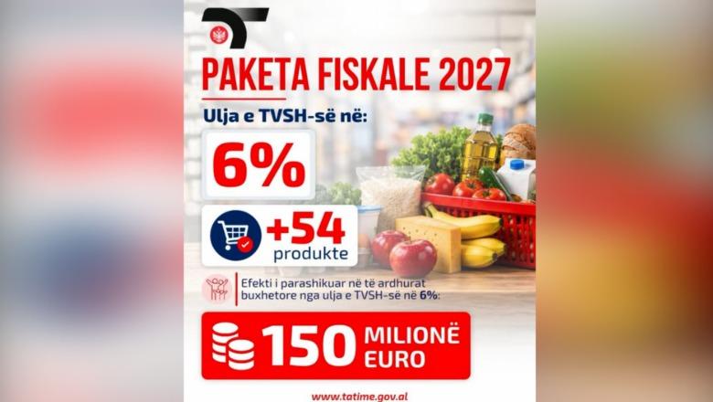 Ulja e TVSH-së për ushqimet bazë, Tatimet zbulojnë sa do t’i kushtojë buxhetit të shtetit