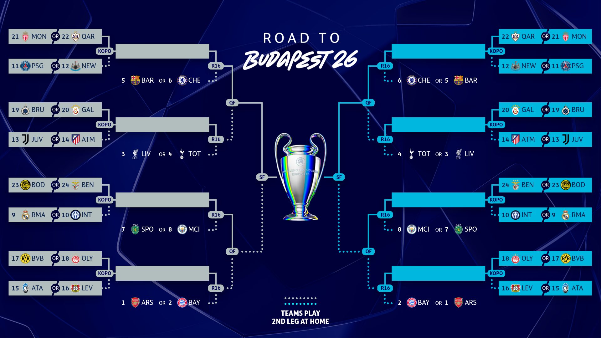 Champions League  Mësohen kundërshtarët e mundshëm në play off  Interi dhe Reali mund të gjejnë Mourinhon