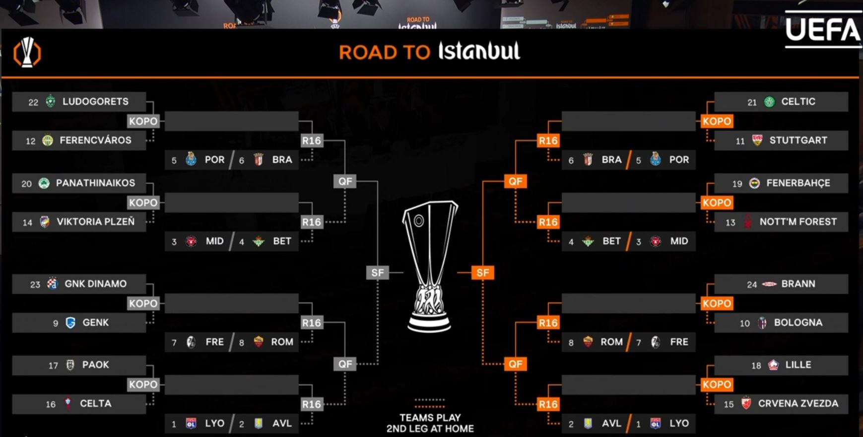 Europa League  Mësohen tetë ndeshjet e fazës play off  Celtic përballet me Stuttgartin  Bologna gjen Brann